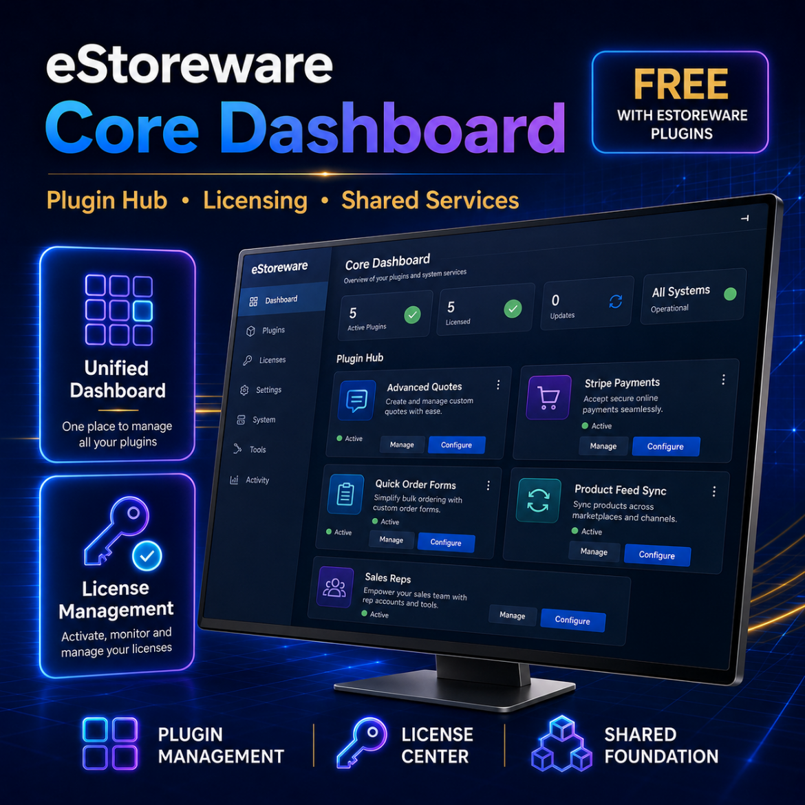 Picture of eStoreware Core Dashboard