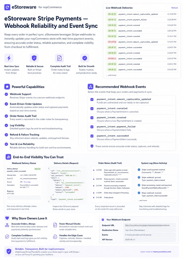Webhook reliability overview