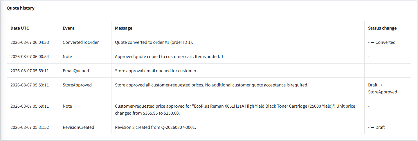 Advanced Quote history linked to the completed nopCommerce order