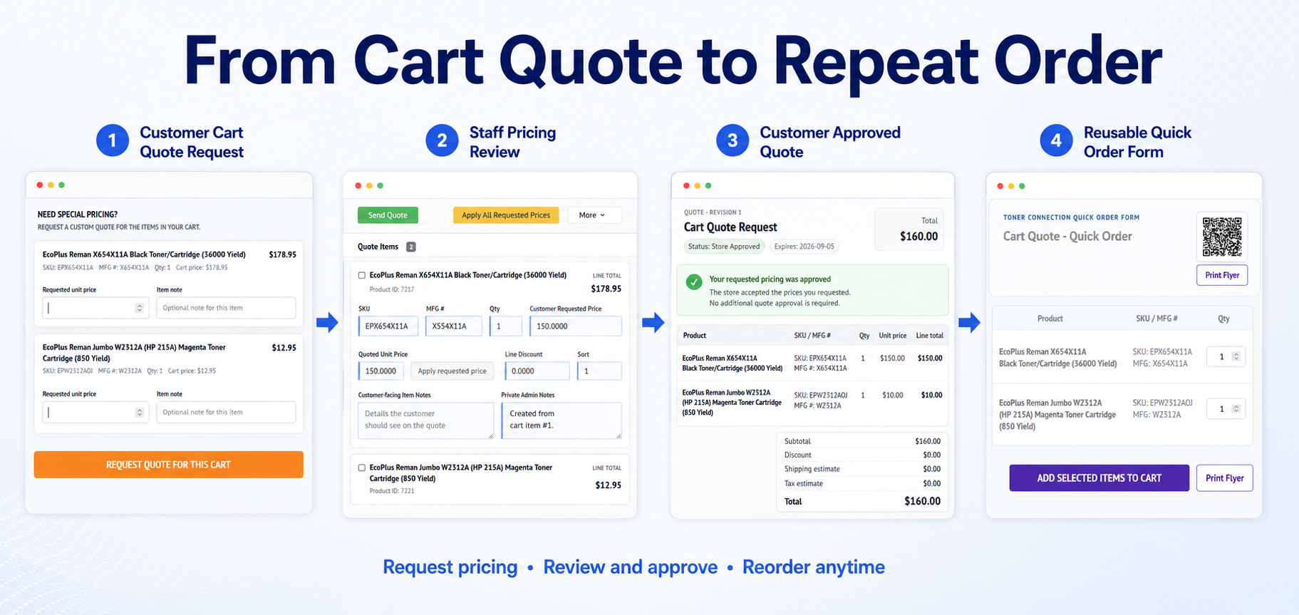 Cart quote request, customer quote approval, and Advanced Quotes administration